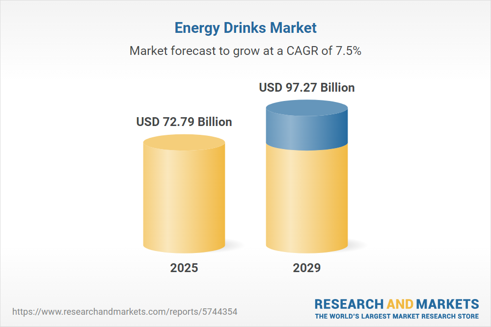 How big is Red Bull market cap? Key numbers and future growth outlook!