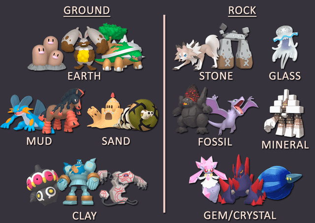 Swinub vs Other Ground Pokemon Which is Better Choice