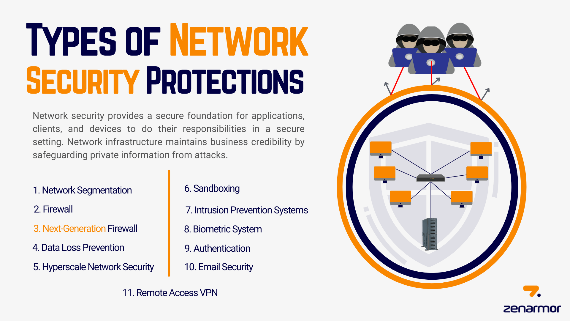 What Is Perimeter Defense Meaning? Compare Different Types For Network Safety
