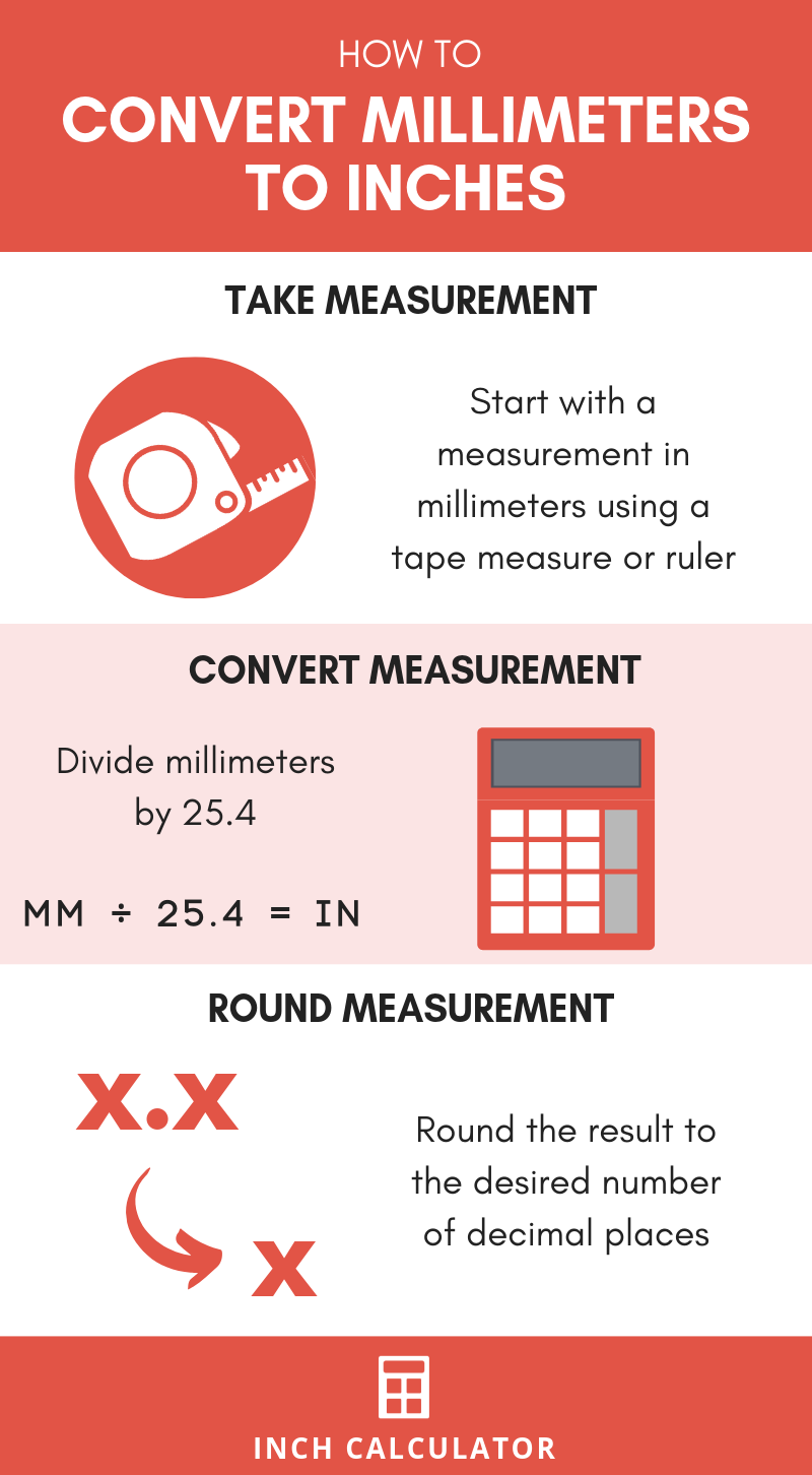 How Much is 8mm in Inches? See the Easy Calculator Result Here!