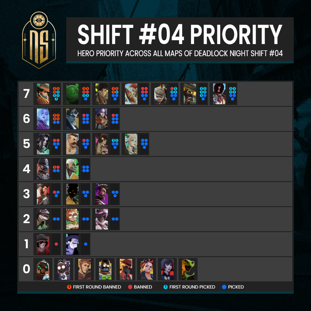 Prevent Deadlock Leaver Penalty Bans Playing the Right Way