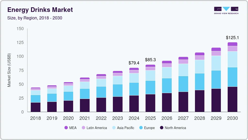 How big is Red Bull market cap? Key numbers and future growth outlook!