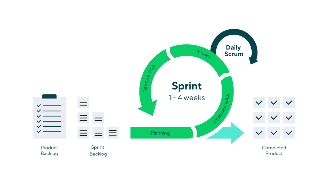 Which Cycle Update Method Works Best Compare Top 3 Options
