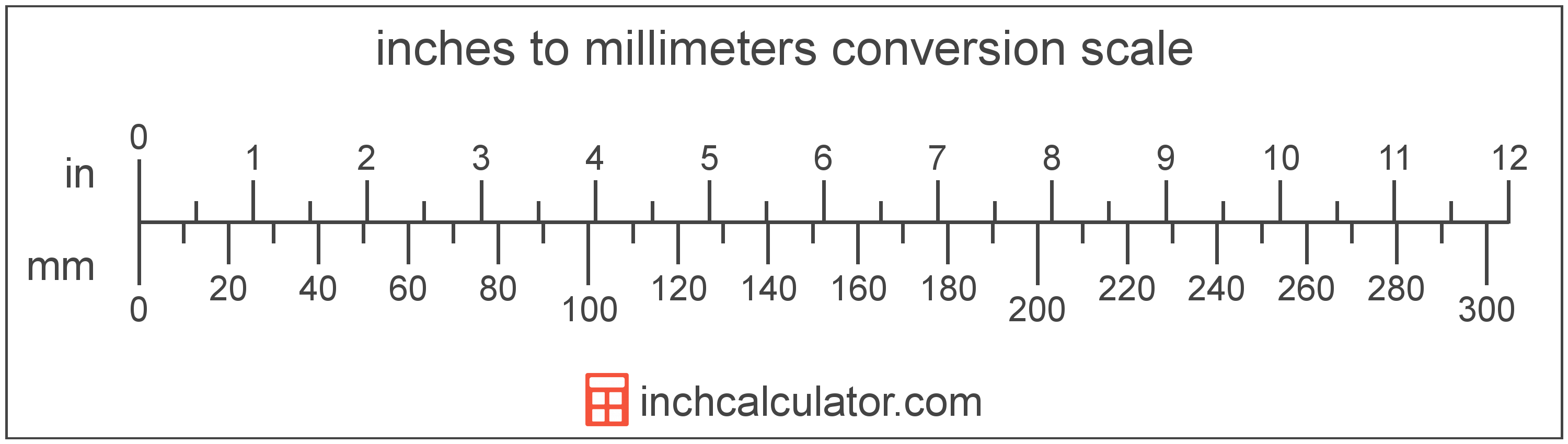 How Much is 8mm in Inches? See the Easy Calculator Result Here!