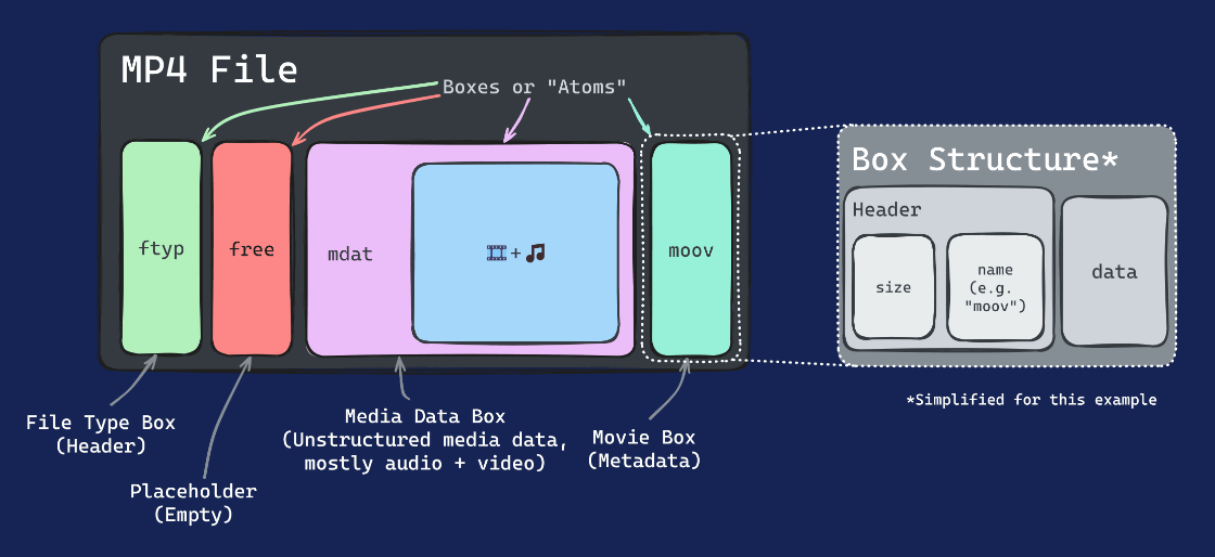 Hybrid MP4 vs Regular MP4: Which Video Format Works Better?