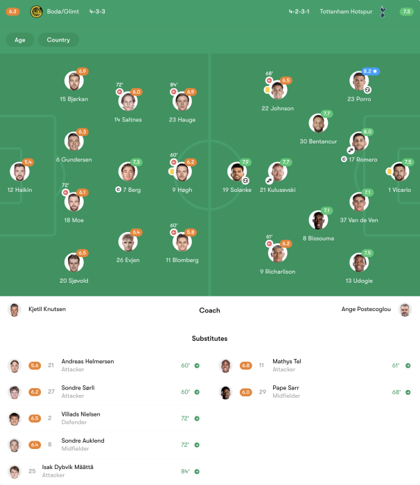 Where to Check Bodo Glimt Live Score Now Quick Updates Here