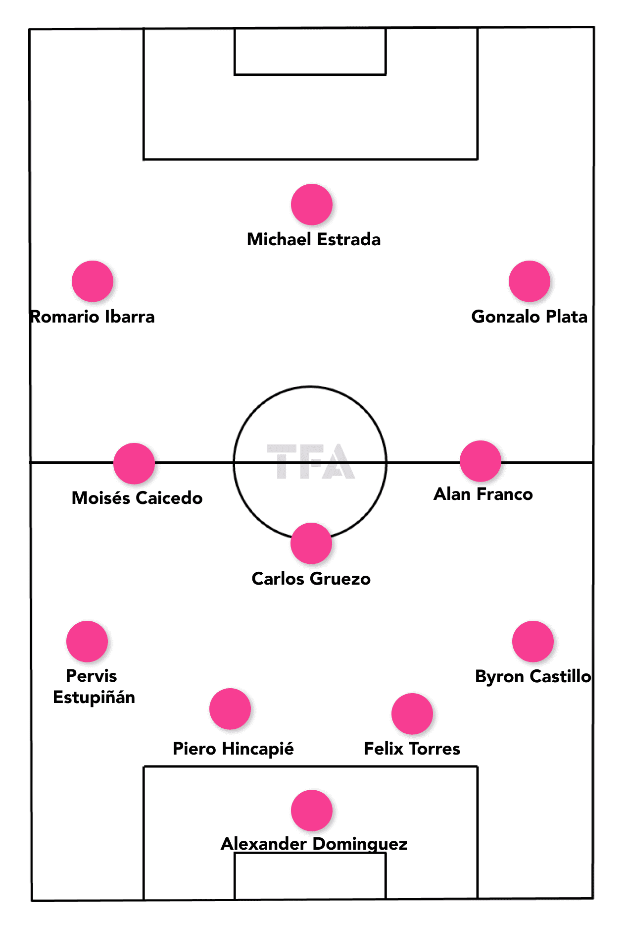 France vs Ecuador Match Analysis Tactics and Team Lineups Explained