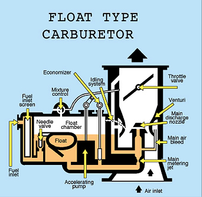 How Does Updraft Carb Work? Learn the Basics Behind Its Power!
