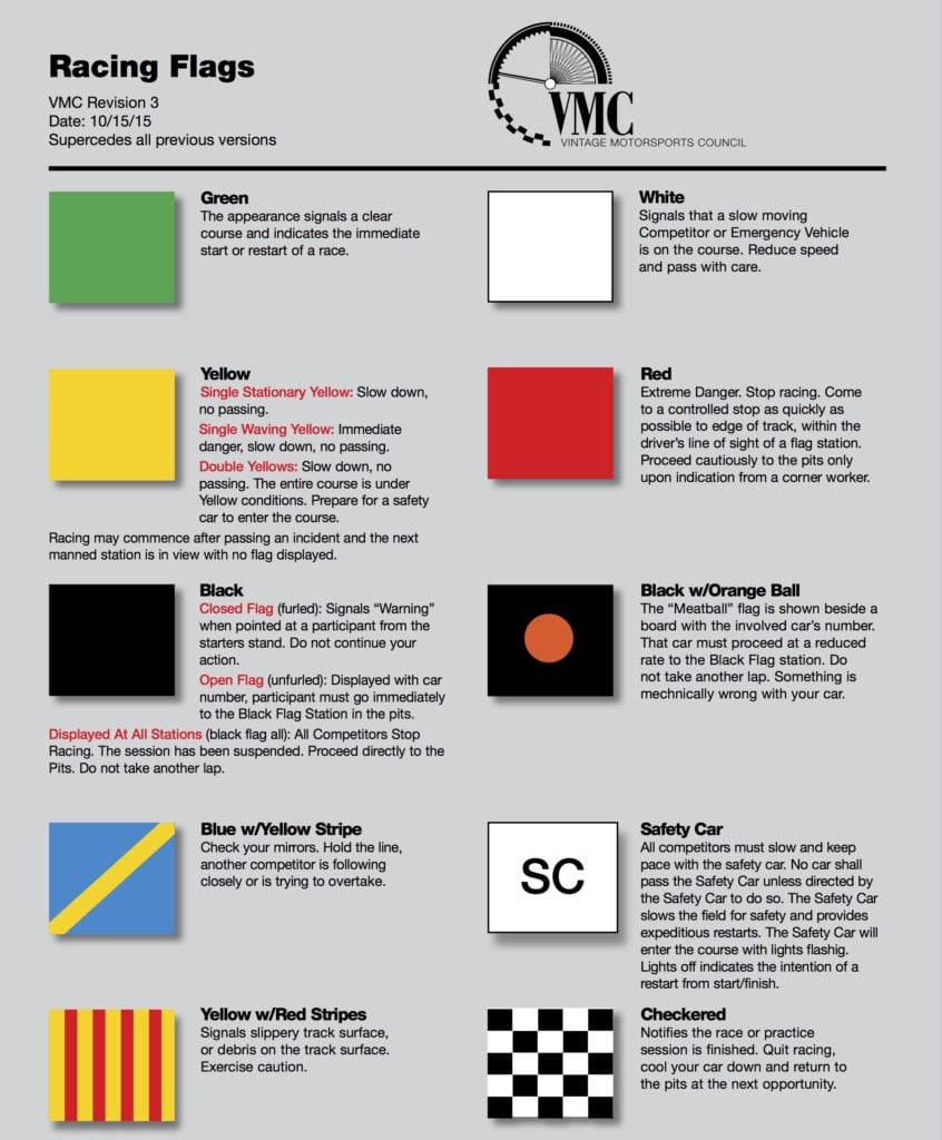 car racing flags what do they mean? explain colors and signs now