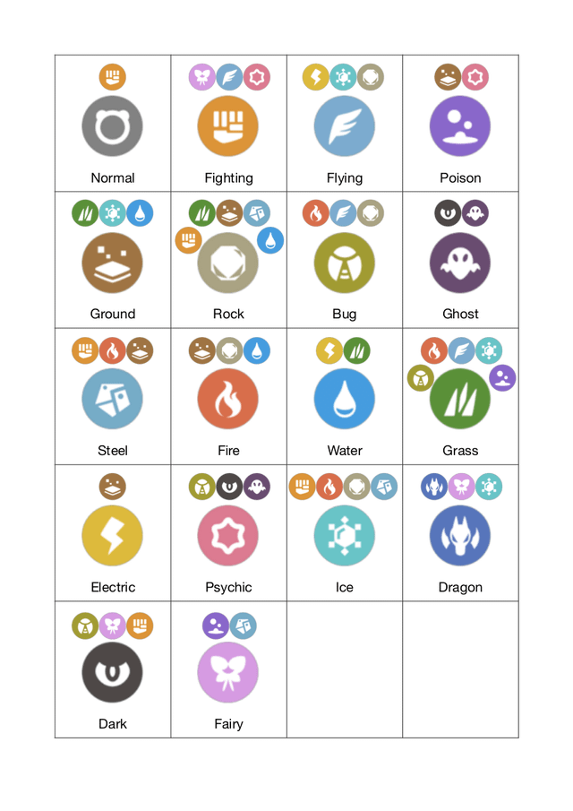 What Beats Fairy Types? Top Counters You Can Use Right Now