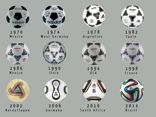 World Cup Balls Over the Years: See How Soccer Ball Designs Evolved