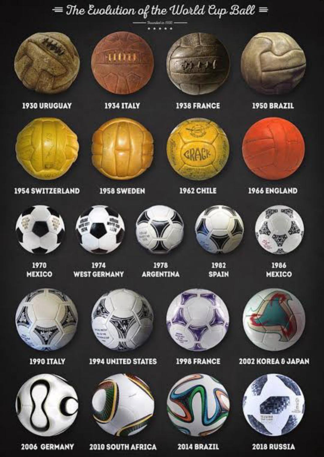 World Cup Balls Over the Years: See How Soccer Ball Designs Evolved