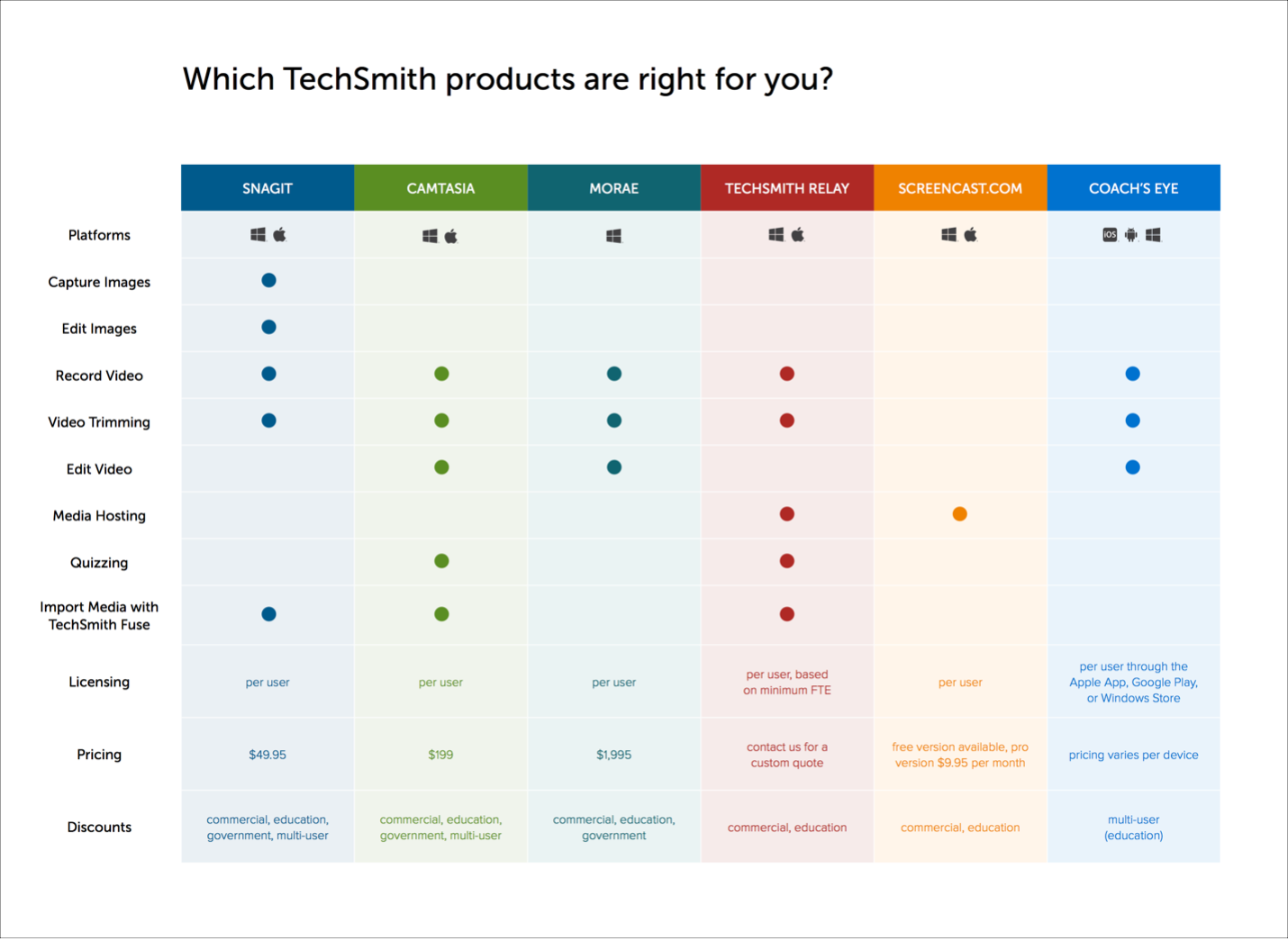Which piedy is best? Compare features and choose right