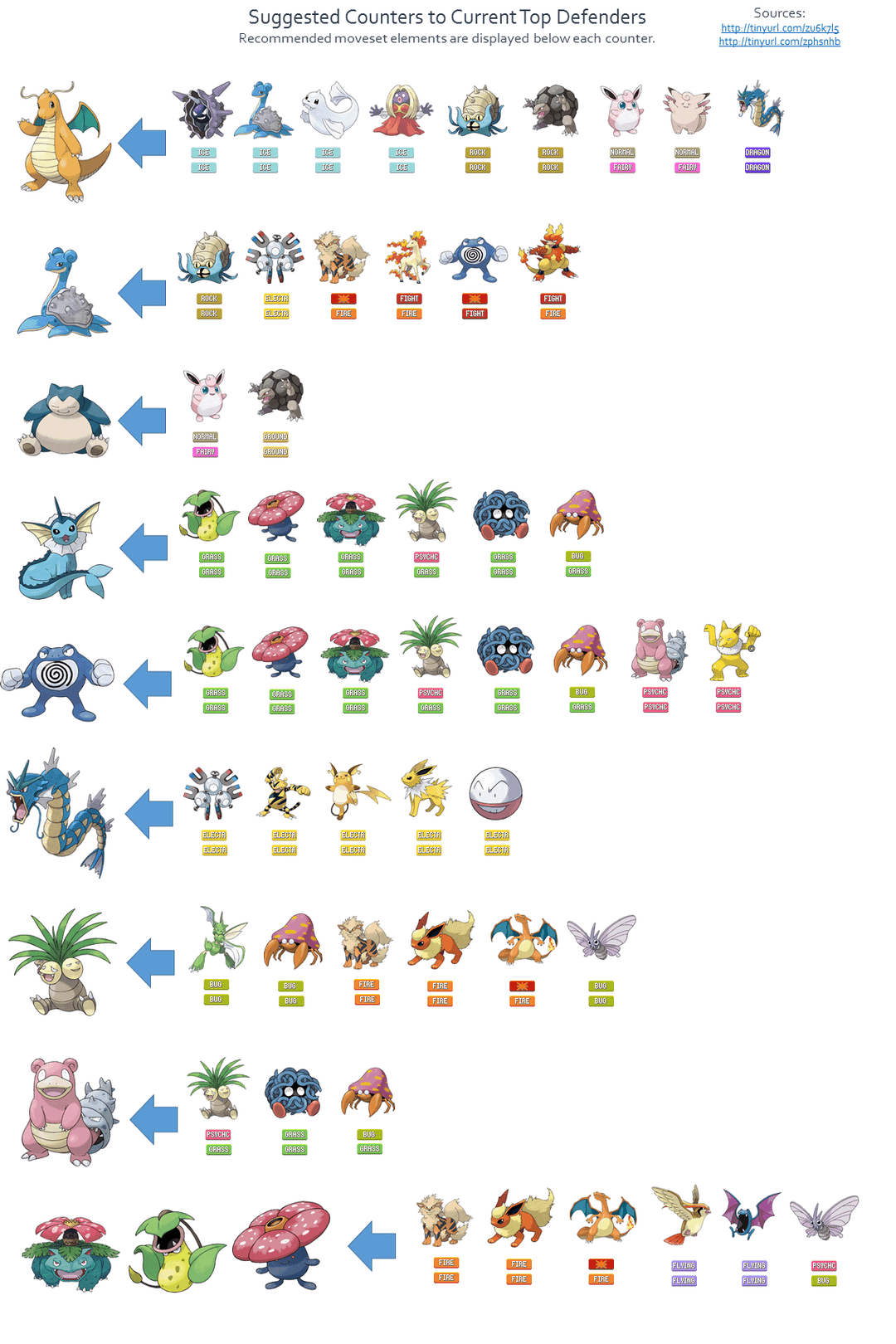 What Beats Fairy Types? Top Counters You Can Use Right Now