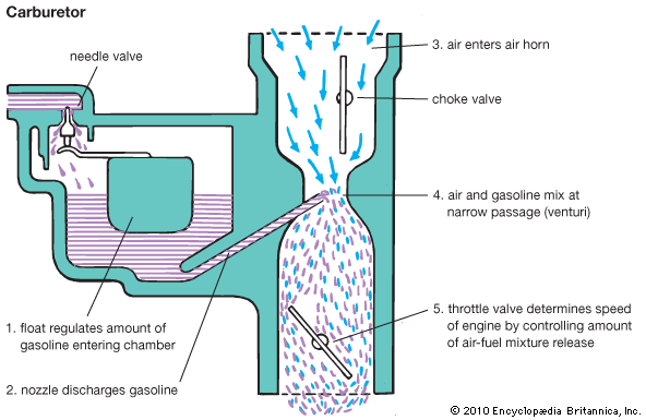 How Does Updraft Carb Work? Learn the Basics Behind Its Power!