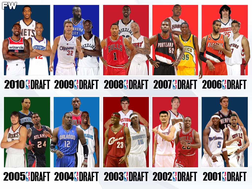 How good was 2001 cavs roster analysis of team talent level
